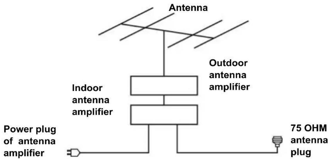 TOKAI TTE40D1304K - CONNECT EXTERNAL ANTENNA TO UNIT - 1