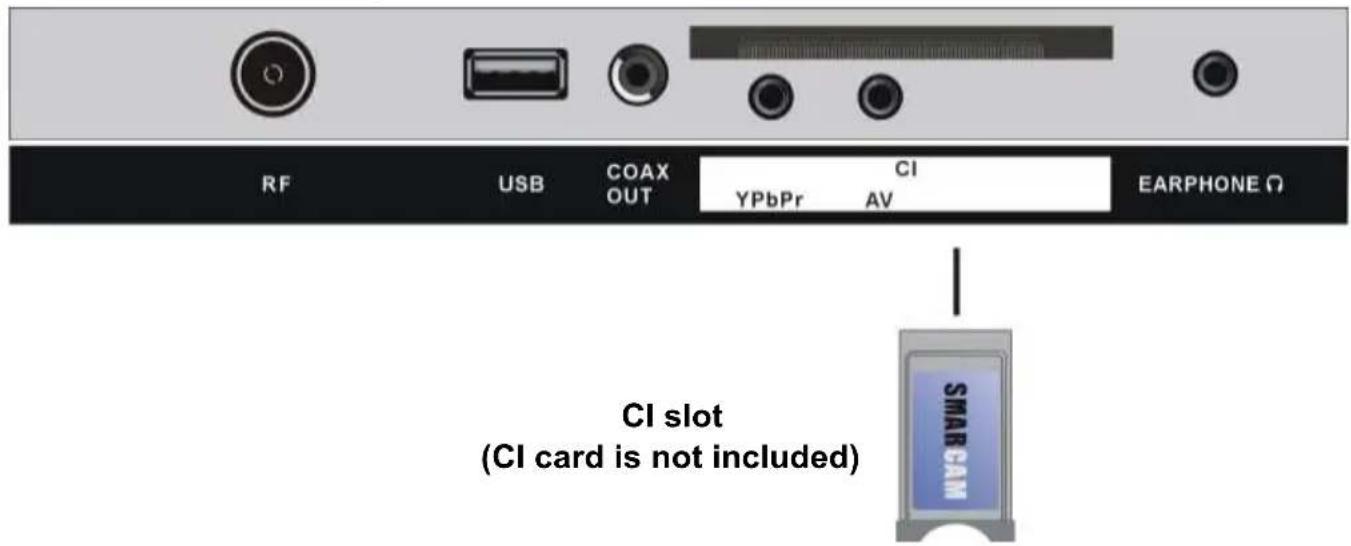 TOKAI TTE40D1304K - CONNECT EXTERNAL ANTENNA TO UNIT - 9