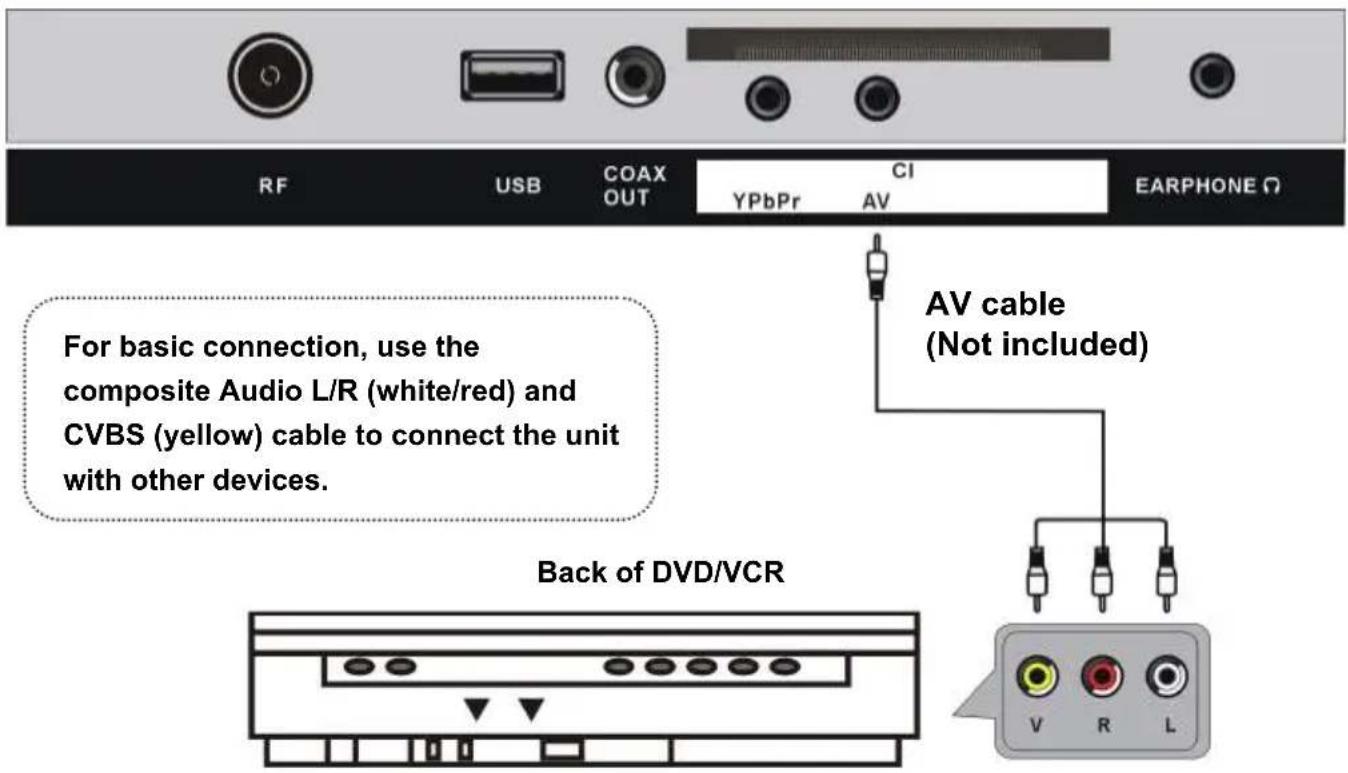 TOKAI TTE40D1304K - CONNECT EXTERNAL ANTENNA TO UNIT - 6