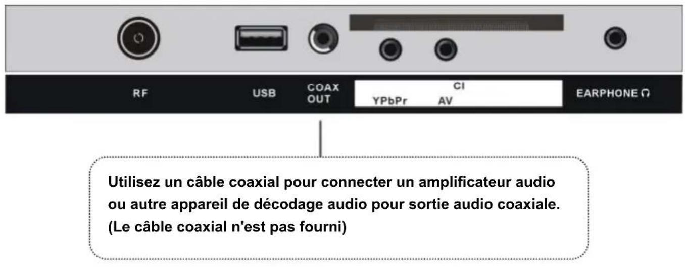 TOKAI TTE40D1304K - CONNEXION COAXIALE - 1
