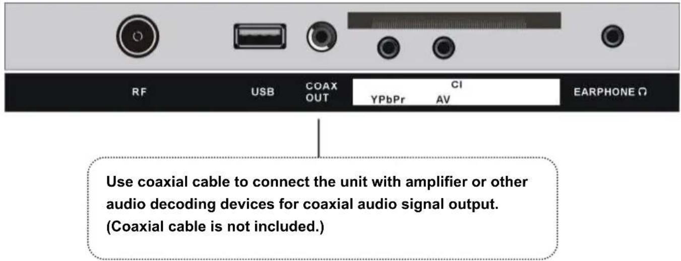 TOKAI TTE40D1304K - CONNECT EXTERNAL ANTENNA TO UNIT - 5