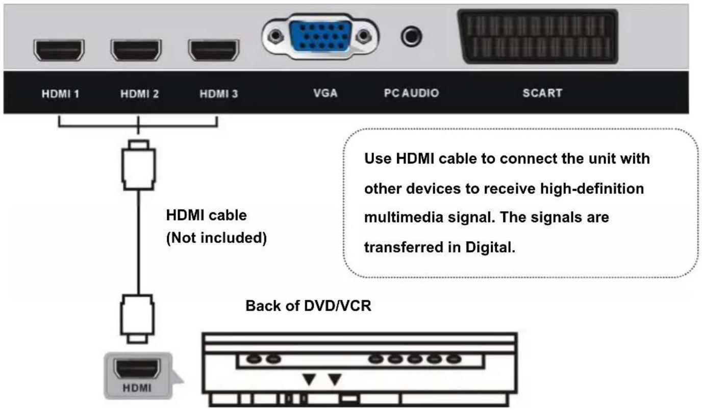 TOKAI TTE40D1304K - CONNECT EXTERNAL ANTENNA TO UNIT - 2