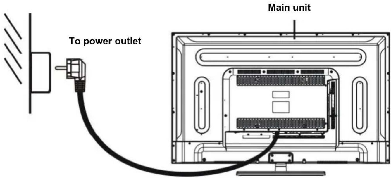 TOKAI TTE40D1304K - CONNECTING TO AC POWER SOURCE - 1