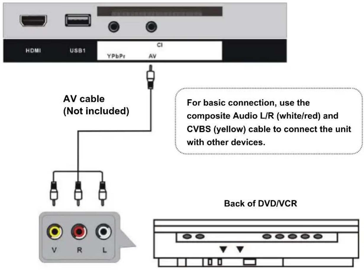 TOKAI TTE24K2014K - AV (COMPOSITE VIDEO) CONNECTION - 1