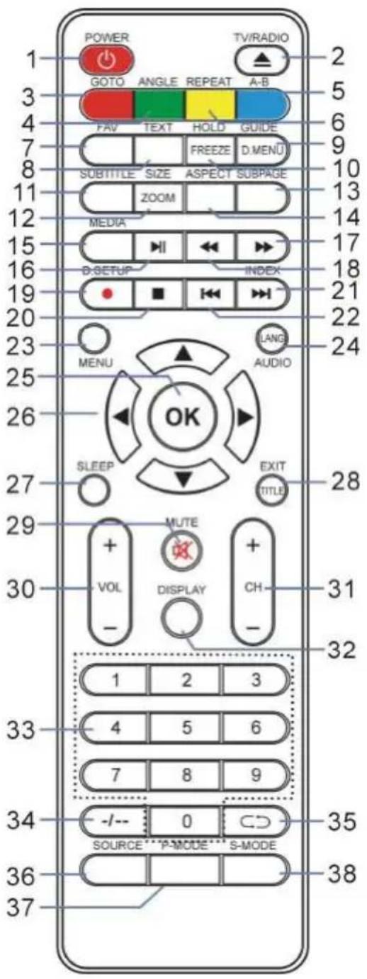 TOKAI TTE24K2014K - REMOTE CONTROL - 2