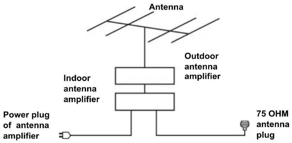 TOKAI TTE24K2014K - CONNECT EXTERNAL ANTENNA TO UNIT - 1