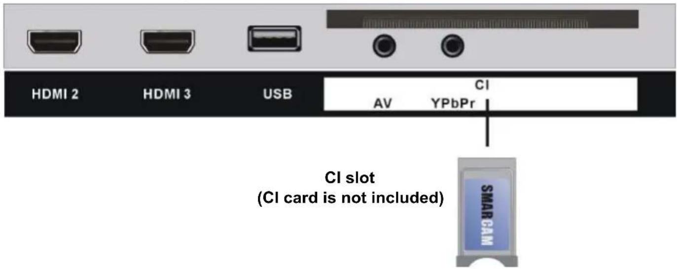 TOKAI TTE32D1904K - AV (COMPOSITE VIDEO) CONNECTION - 4