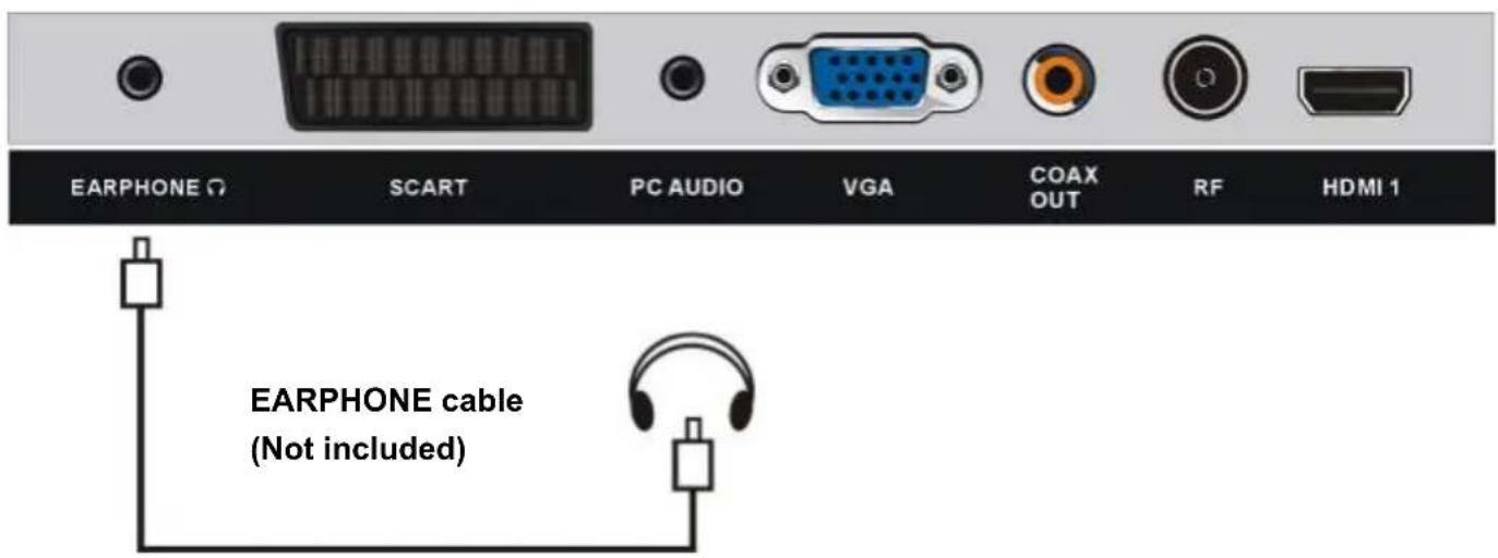TOKAI TTE32D1904K - AV (COMPOSITE VIDEO) CONNECTION - 5