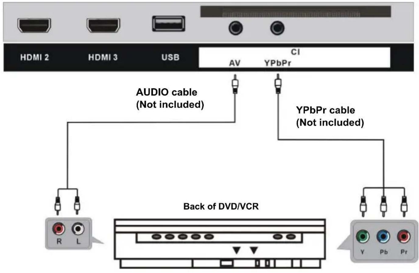 TOKAI TTE32D1904K - AV (COMPOSITE VIDEO) CONNECTION - 2