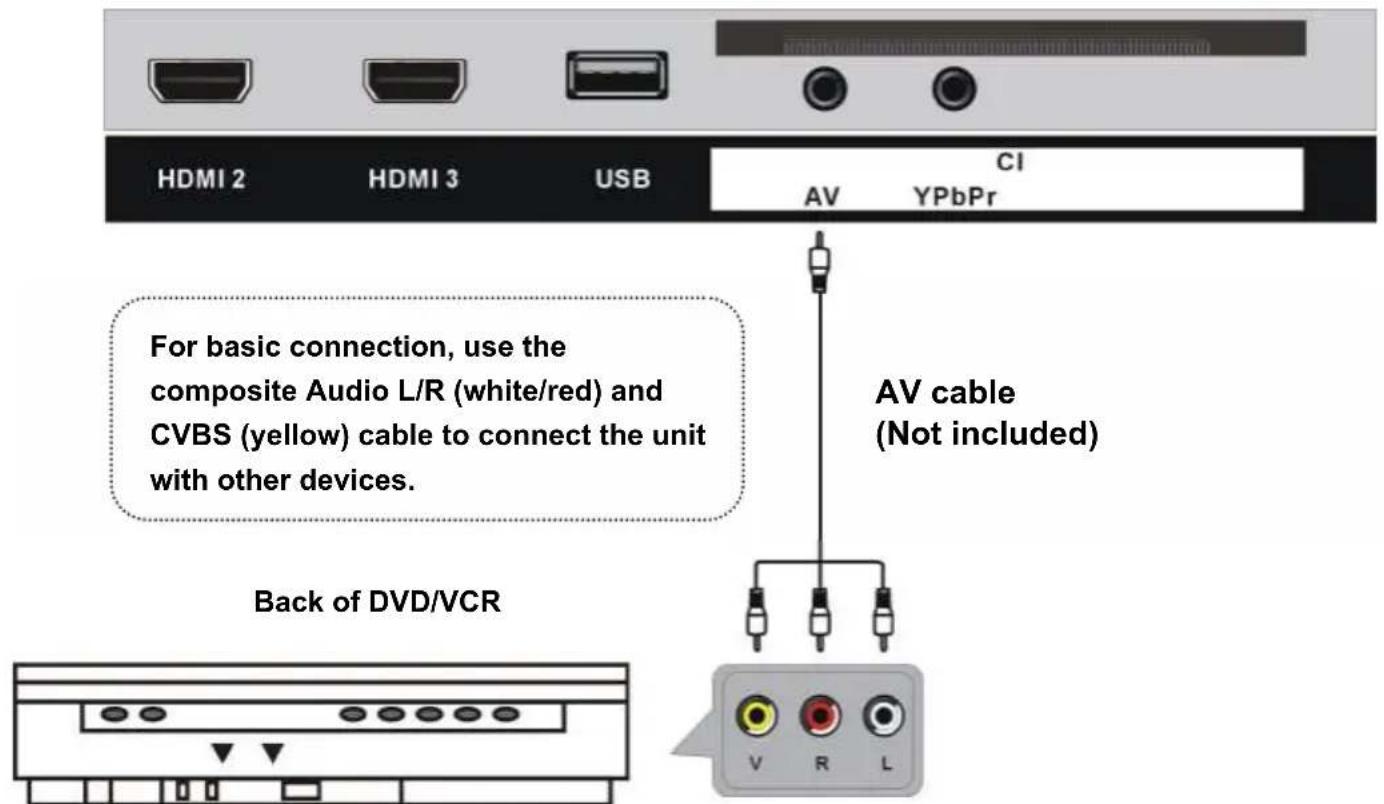 TOKAI TTE32D1904K - AV (COMPOSITE VIDEO) CONNECTION - 1