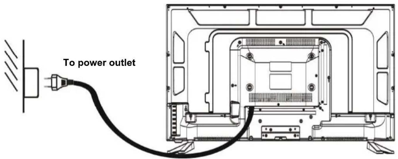TOKAI TTE32D1904K - CONNECTING TO AC POWER SOURCE - 1
