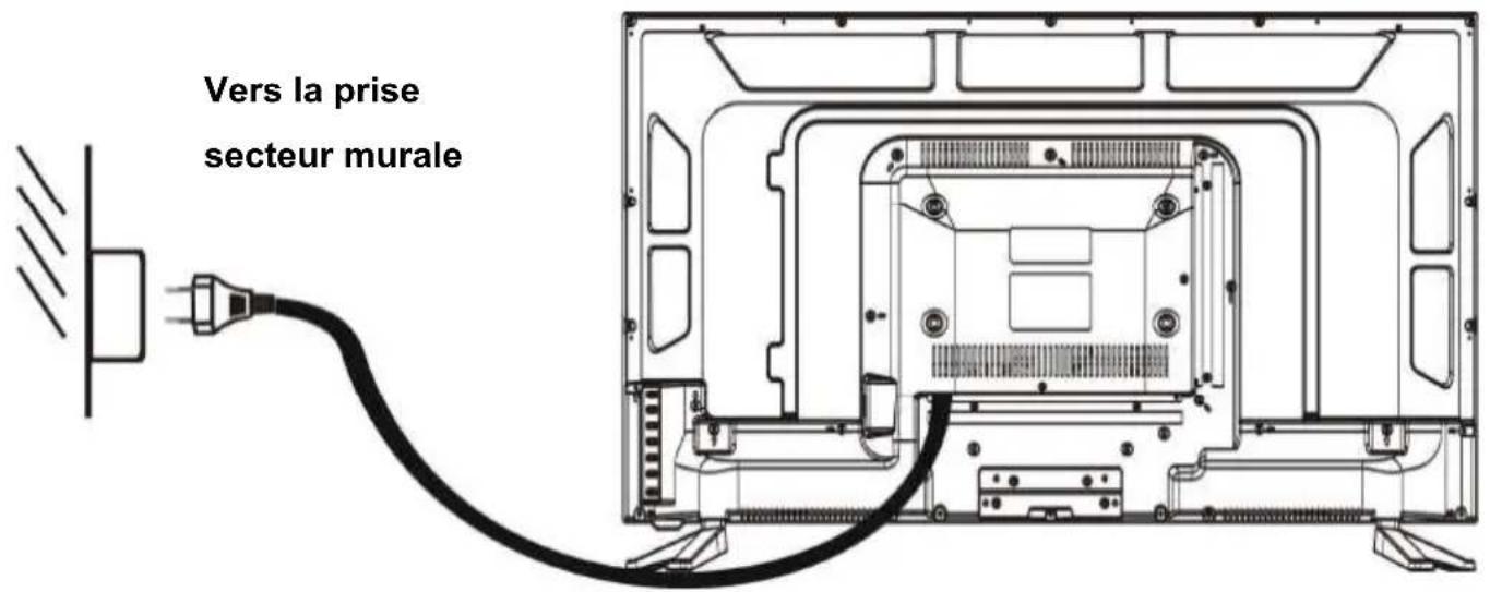 TOKAI TTE32D1904K - Alimentation secteur - 1