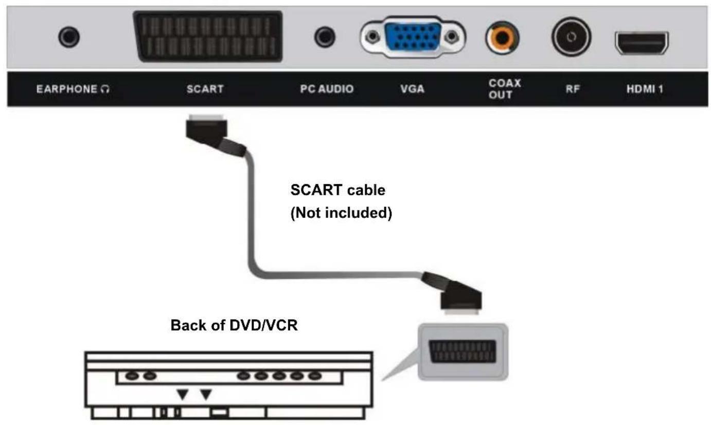 TOKAI TTE32D1904K - CONNECT EXTERNAL ANTENNA TO UNIT - 4