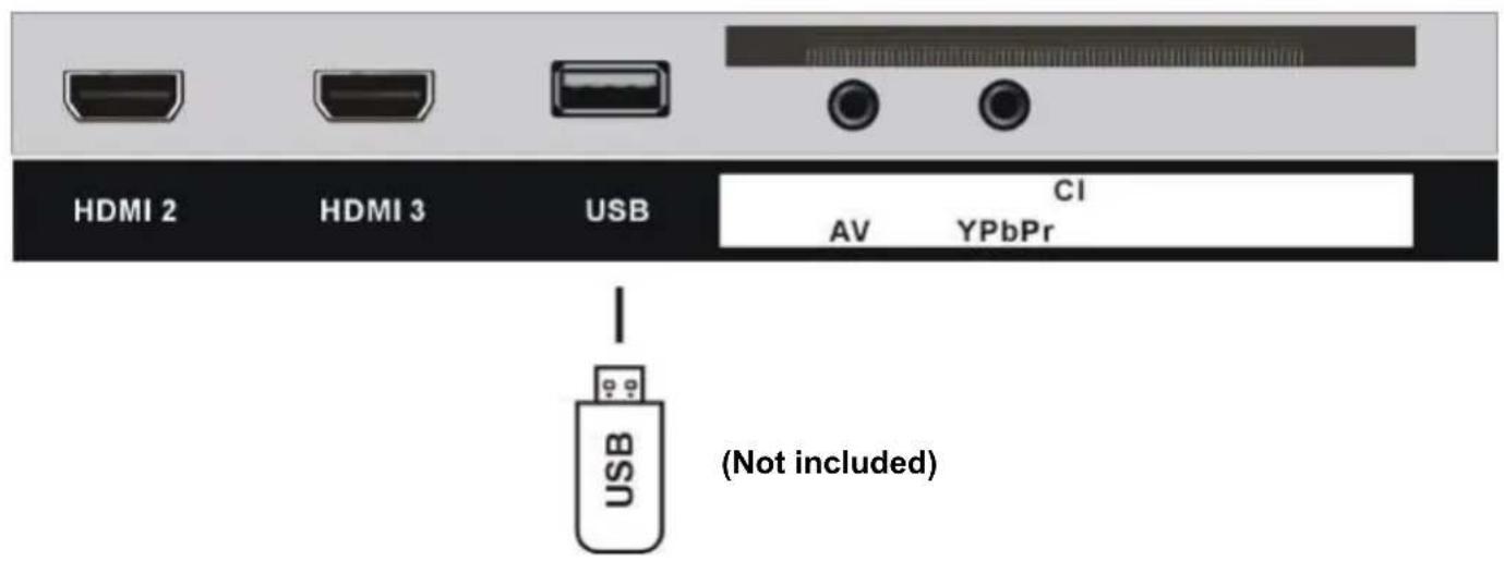 TOKAI TTE32D1904K - AV (COMPOSITE VIDEO) CONNECTION - 3