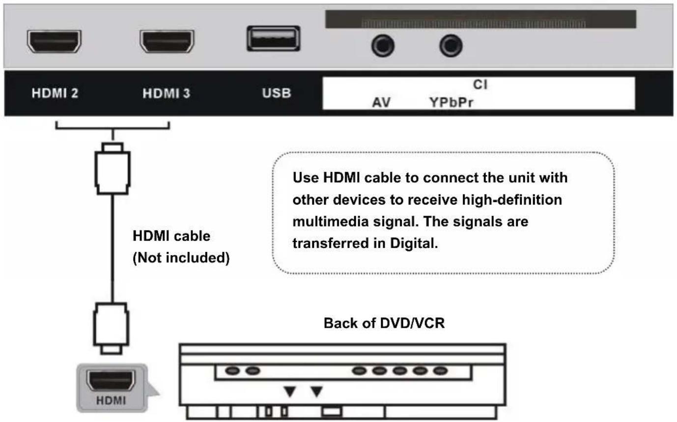 TOKAI TTE32D1904K - CONNECT EXTERNAL ANTENNA TO UNIT - 2