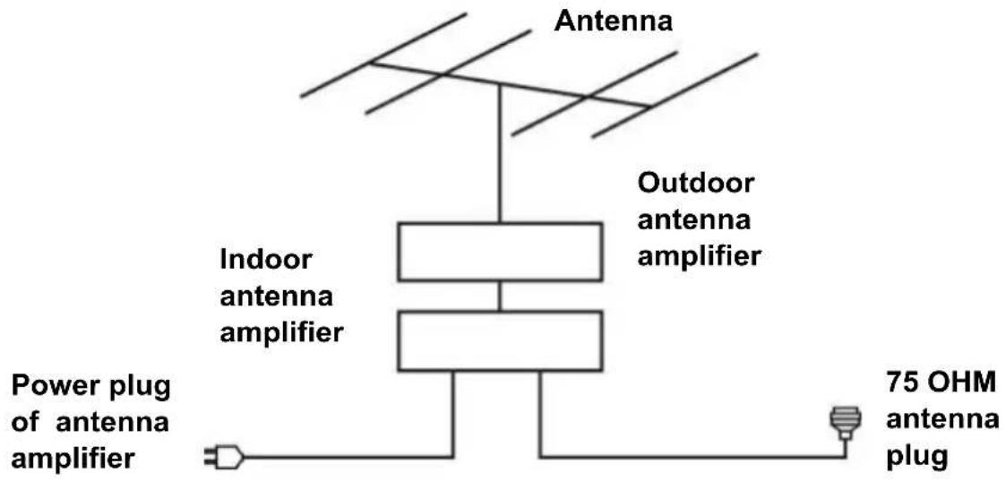 TOKAI TTE32D1904K - CONNECT EXTERNAL ANTENNA TO UNIT - 1