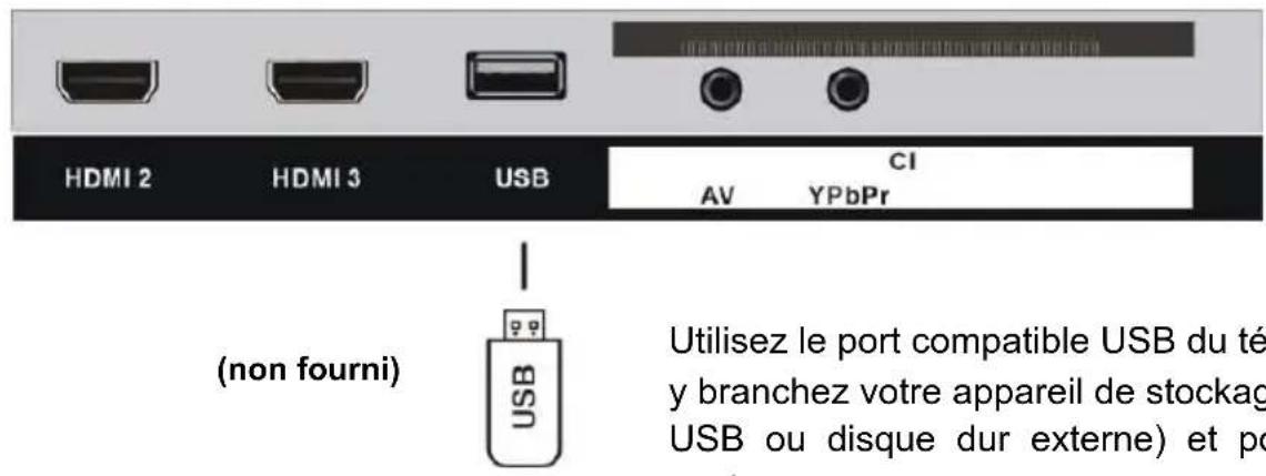 TOKAI TTE32D1904K - Connexion PORT USB compatible - 1