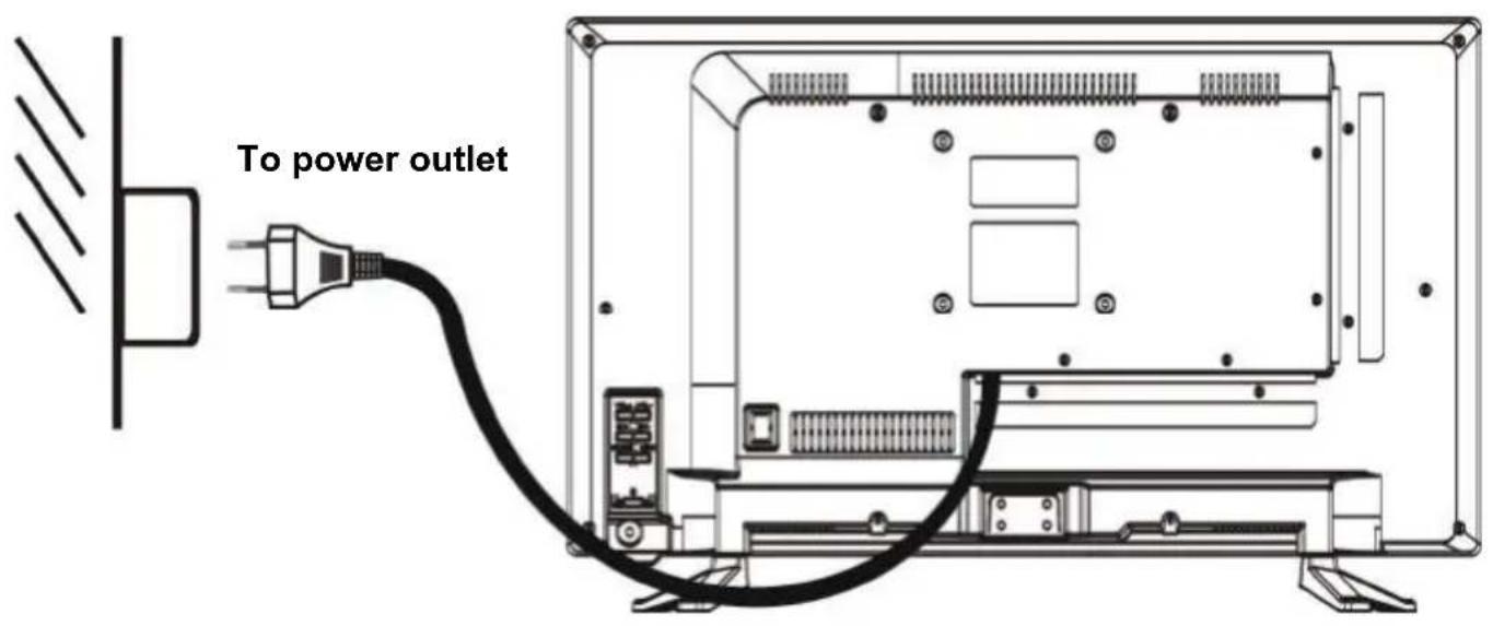 TOKAI TTE24D1804K - CONNECTING TO AC POWER SOURCE - 1
