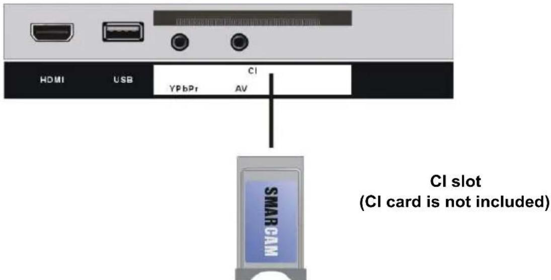 TOKAI TTE24D1804K - AV (COMPOSITE VIDEO) CONNECTION - 4
