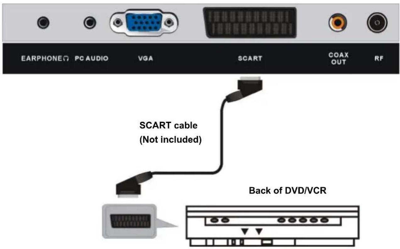 TOKAI TTE24D1804K - CONNECT EXTERNAL ANTENNA TO UNIT - 4