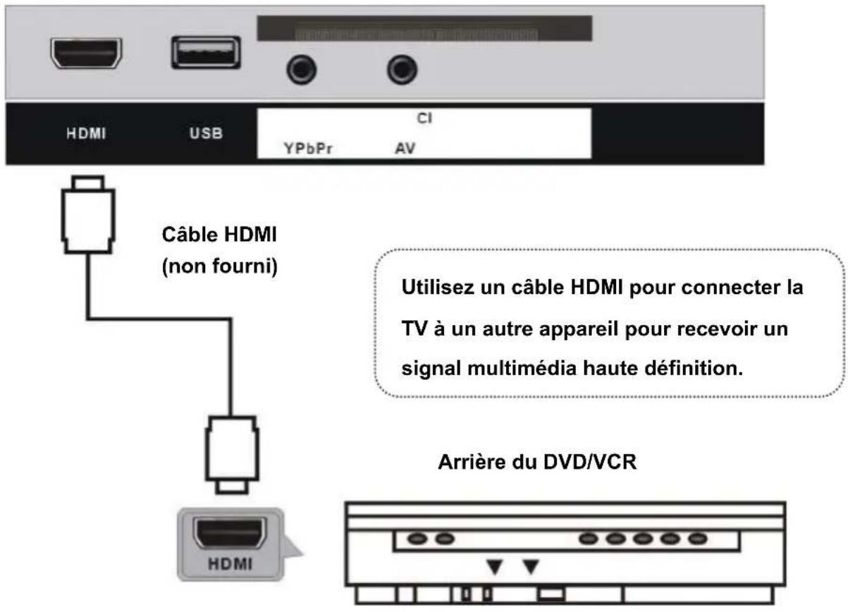 TOKAI TTE24D1804K - BRANCHEMENT DE L'ANTENNE - 2