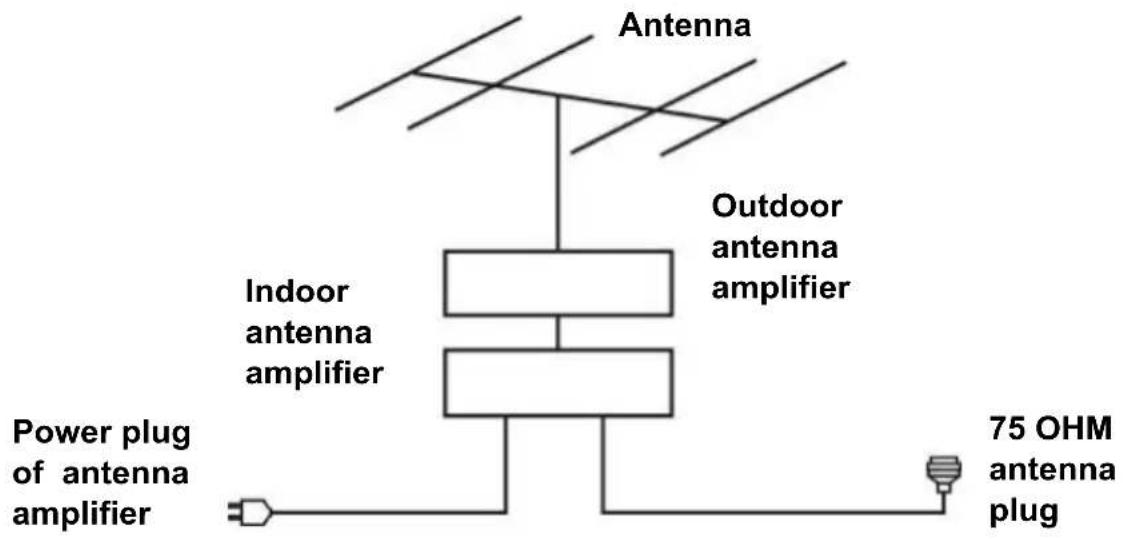 TOKAI TTE24D1804K - CONNECT EXTERNAL ANTENNA TO UNIT - 1