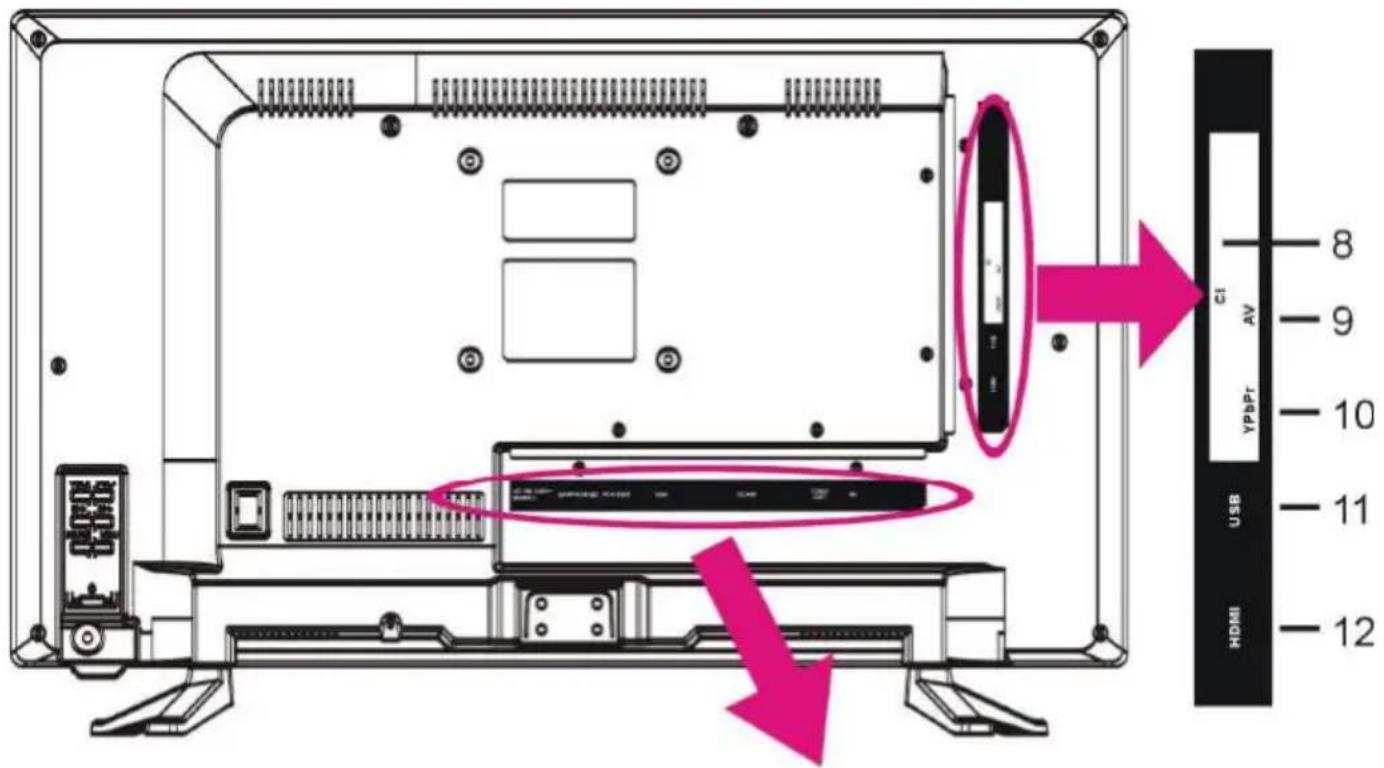 TOKAI TTE24D1804K - Back View (Connections) - 1