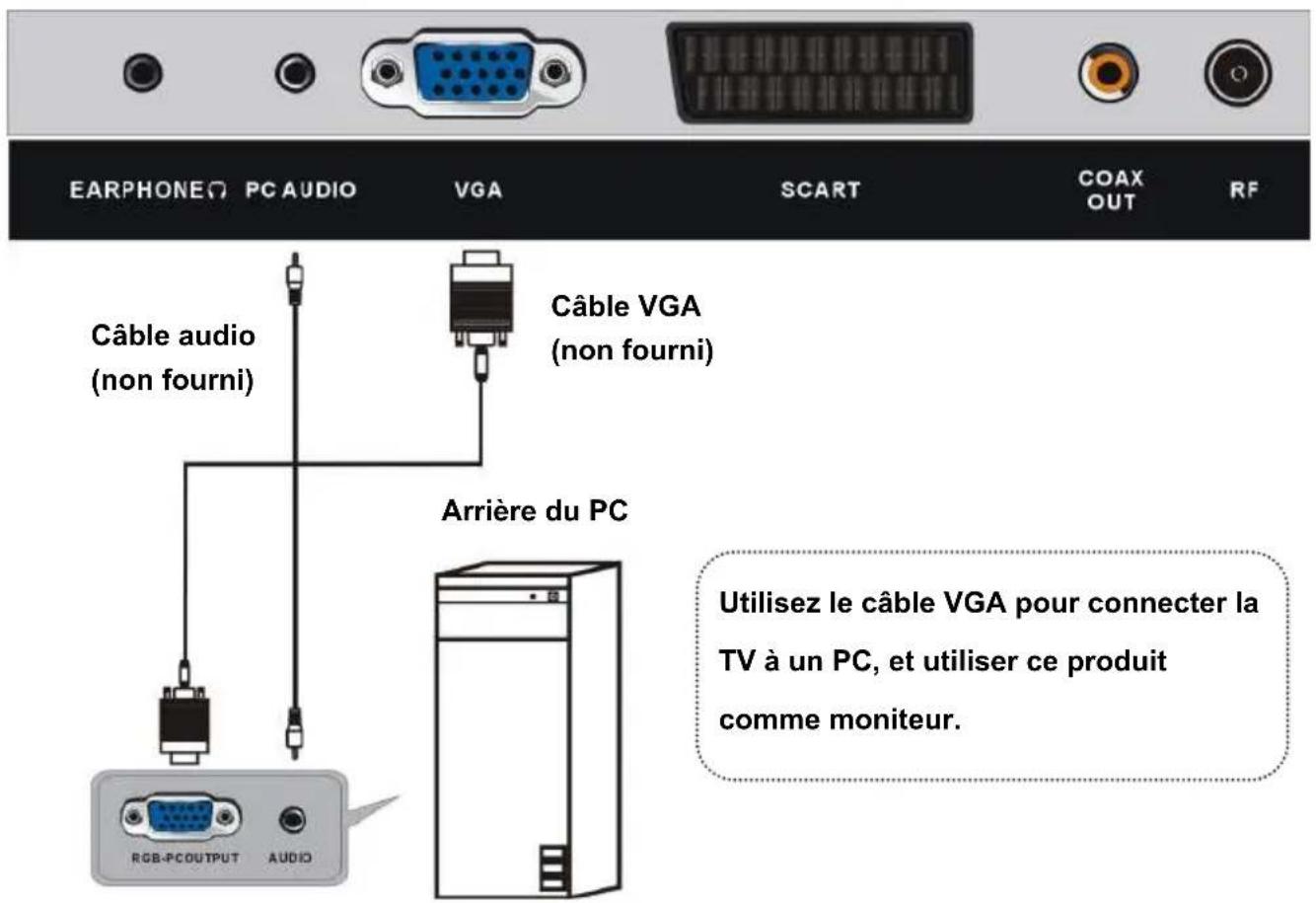 TOKAI TTE24D1804K - BRANCHEMENT DE L'ANTENNE - 3