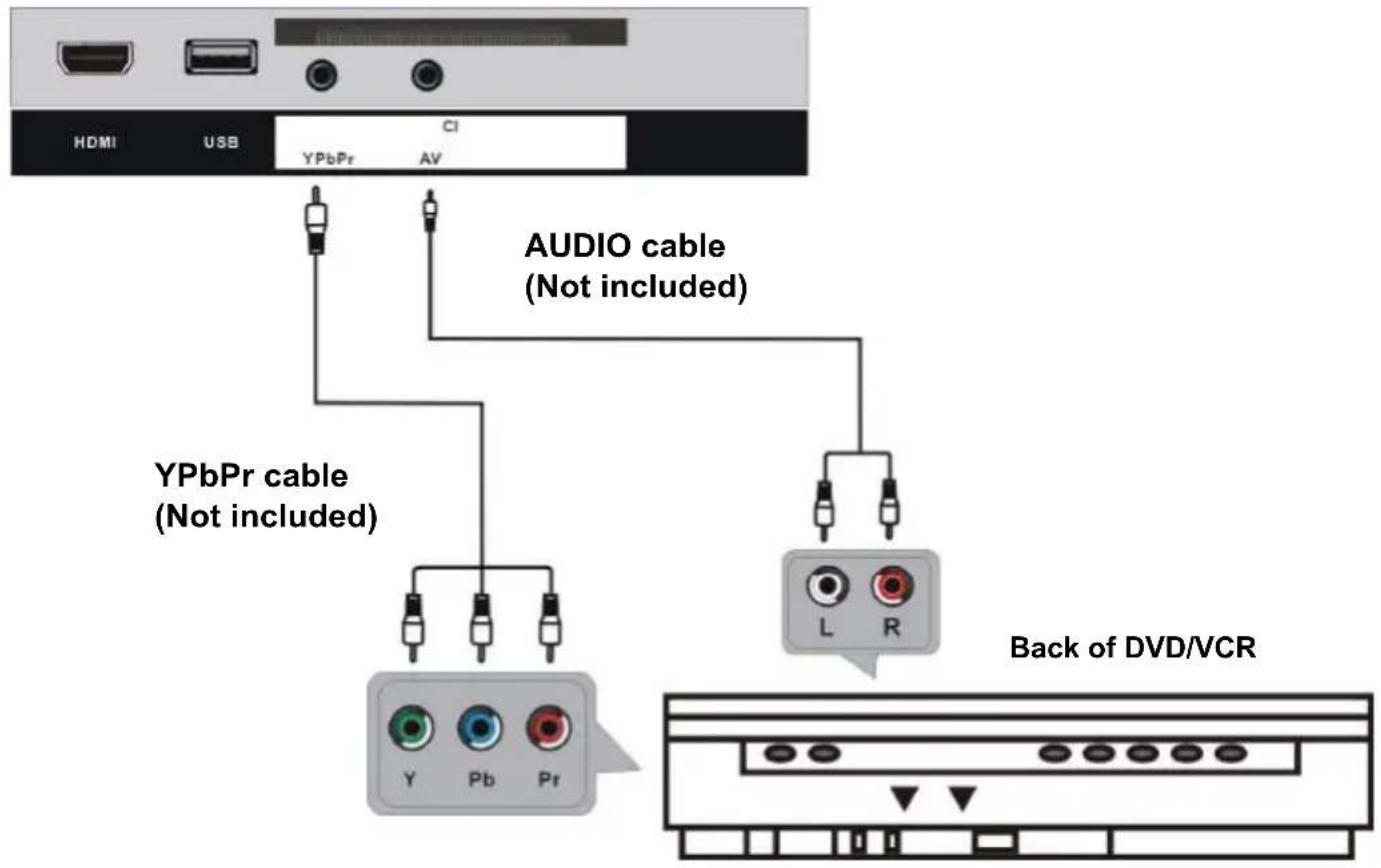 TOKAI TTE24D1804K - AV (COMPOSITE VIDEO) CONNECTION - 2