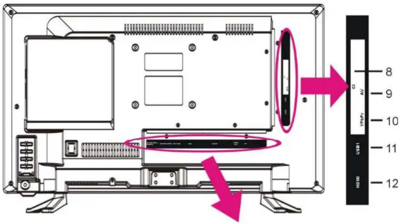 TOKAI TTE22D2114K - Vue arrirée (Connectiques) - 1