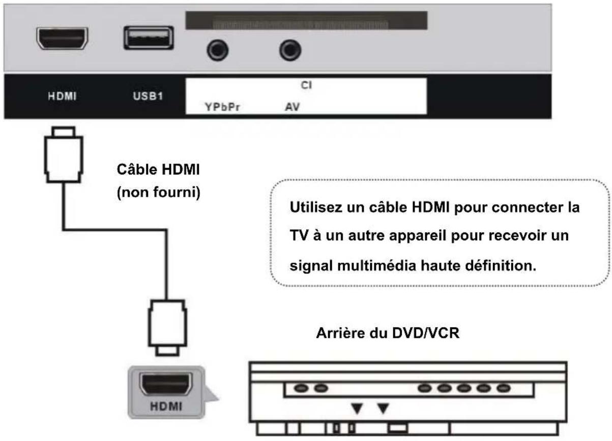 TOKAI TTE22D2114K - BRANCHEMENT DE L'ANTENNE - 2