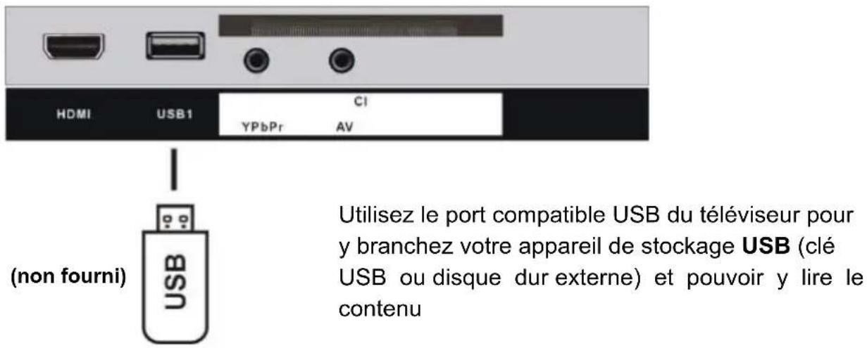 TOKAI TTE22D2114K - CONNEXION PORT USBCompatible - 1