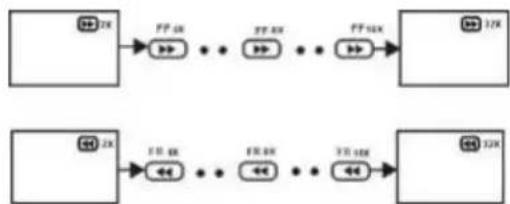 TOKAI TTE22D2114K - Fast forward/Fast backward - 1