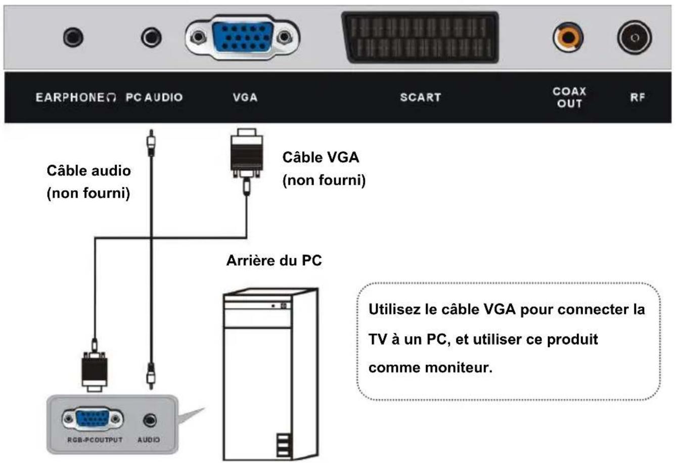 TOKAI TTE22D2114K - BRANCHEMENT DE L'ANTENNE - 3