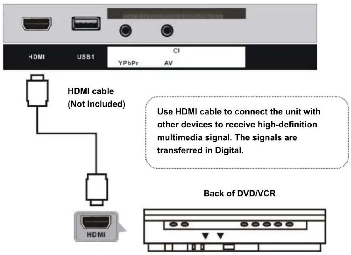 TOKAI TTE22D2114K - CONNECT EXTERNAL ANTENNA TO UNIT - 2