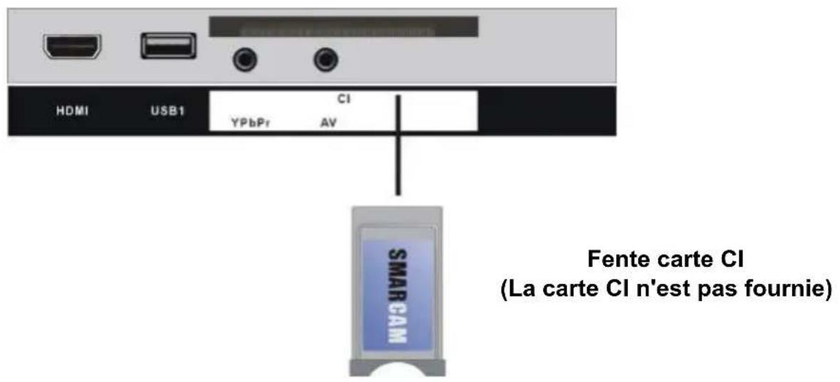 TOKAI TTE22D2114K - INSERER UNE CARTE CI - 1