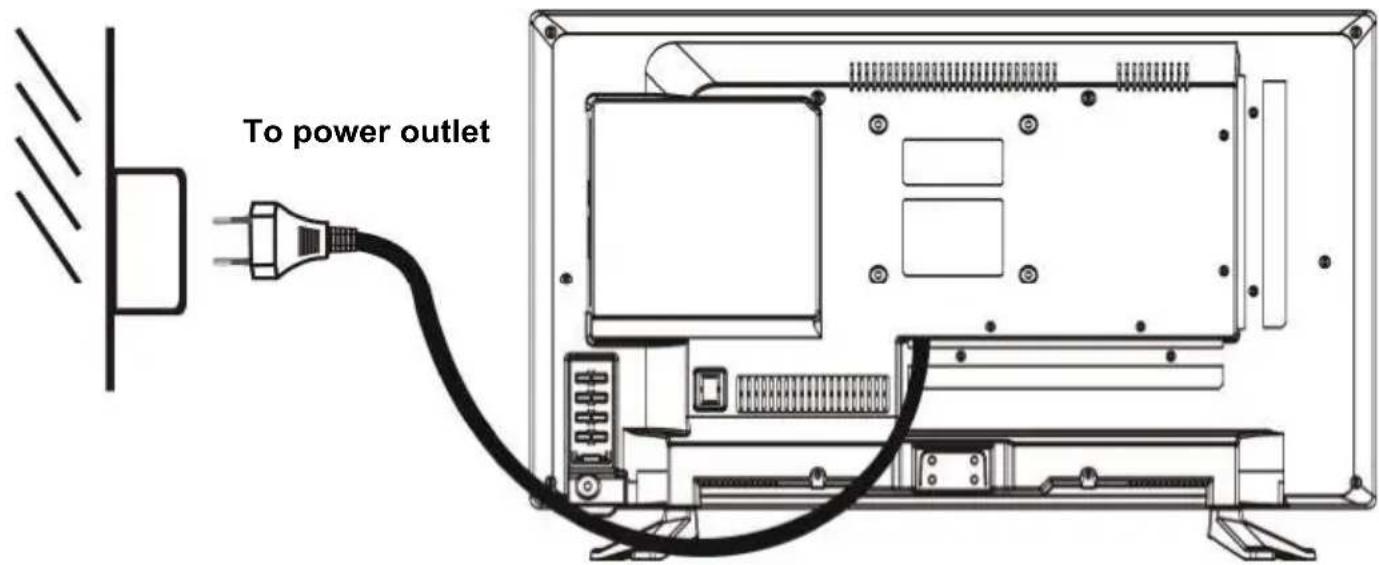 TOKAI TTE22D2114K - CONNECTING TO AC POWER SOURCE - 1