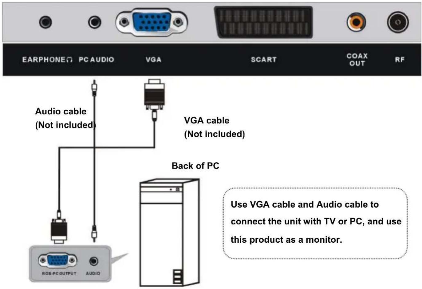 TOKAI TTE22D2114K - CONNECT EXTERNAL ANTENNA TO UNIT - 3