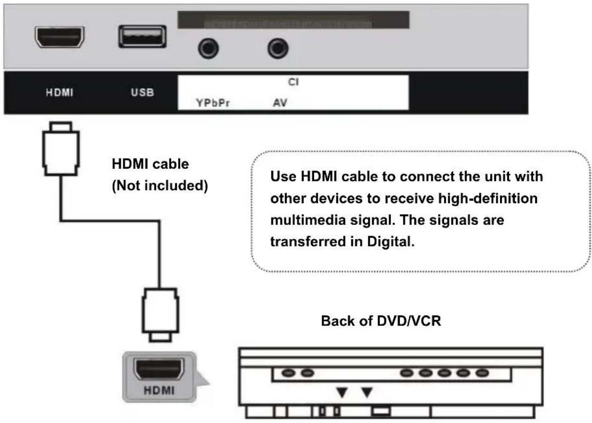 TOKAI TTE22D2104K - CONNECT EXTERNAL ANTENNA TO UNIT - 2
