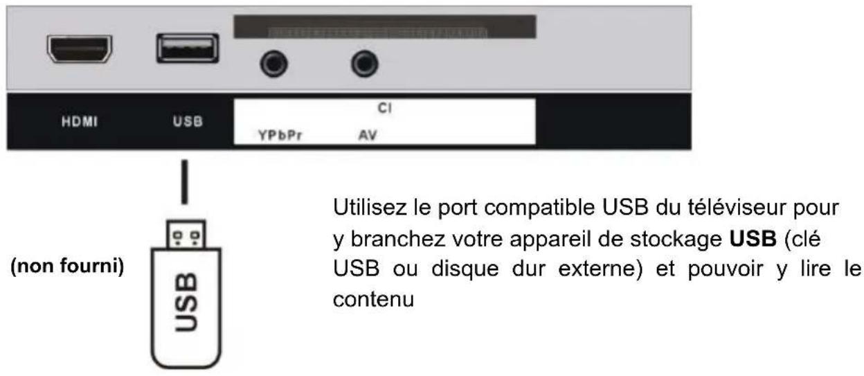 TOKAI TTE22D2104K - CONNEXION PORT USB COMPATIBLE - 1