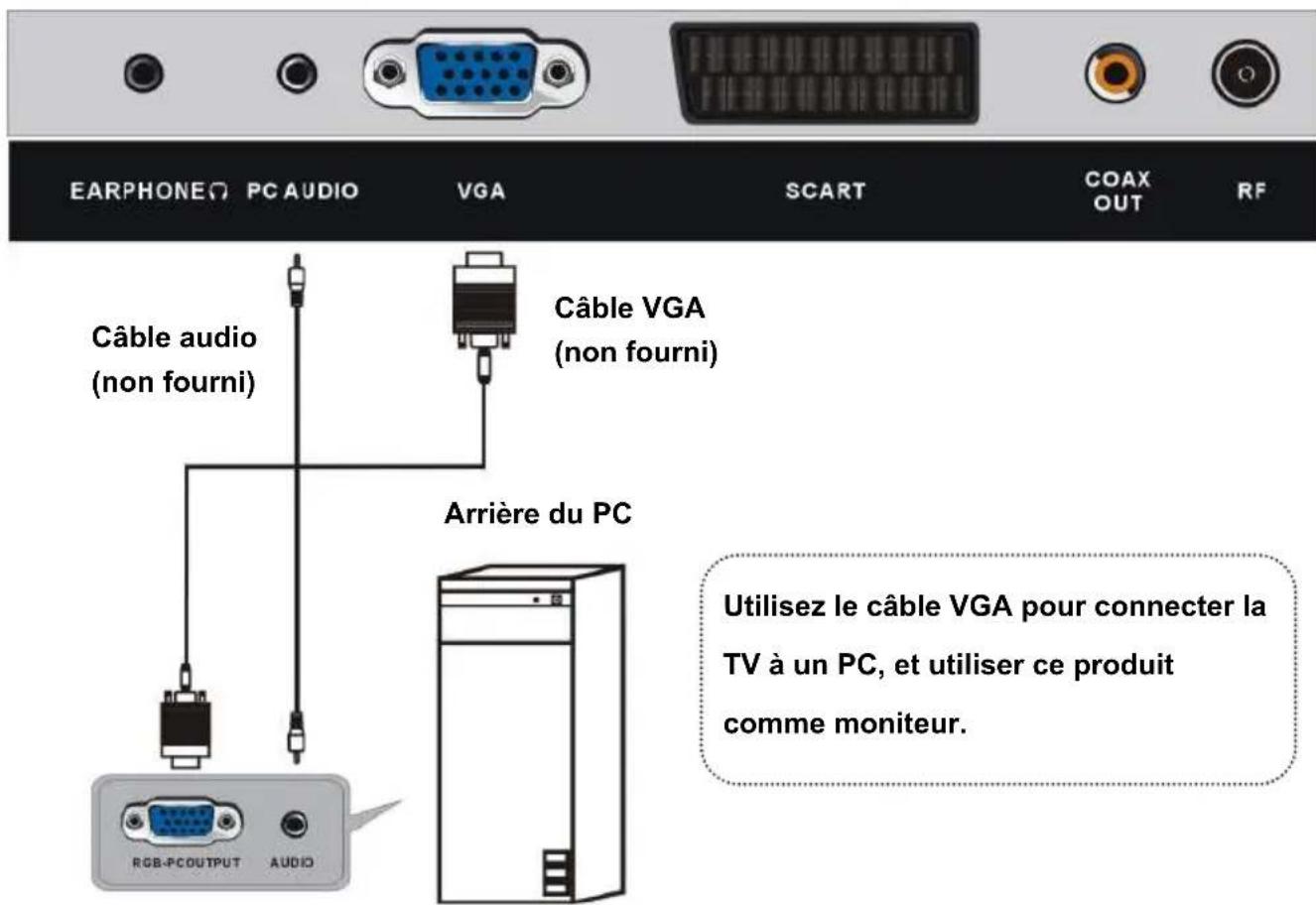 TOKAI TTE22D2104K - BRANCHEMENT DE L'ANTENNE - 3