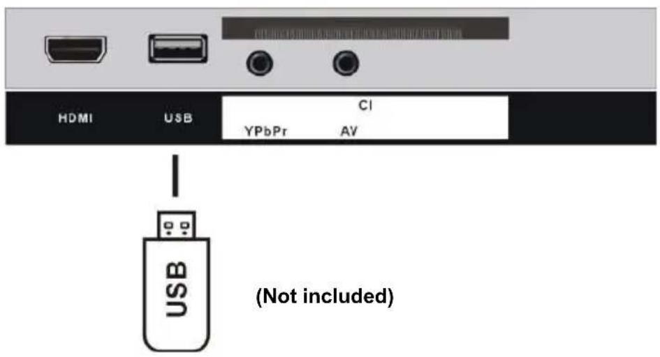TOKAI TTE22D2104K - AV (COMPOSITE VIDEO) CONNECTION - 3