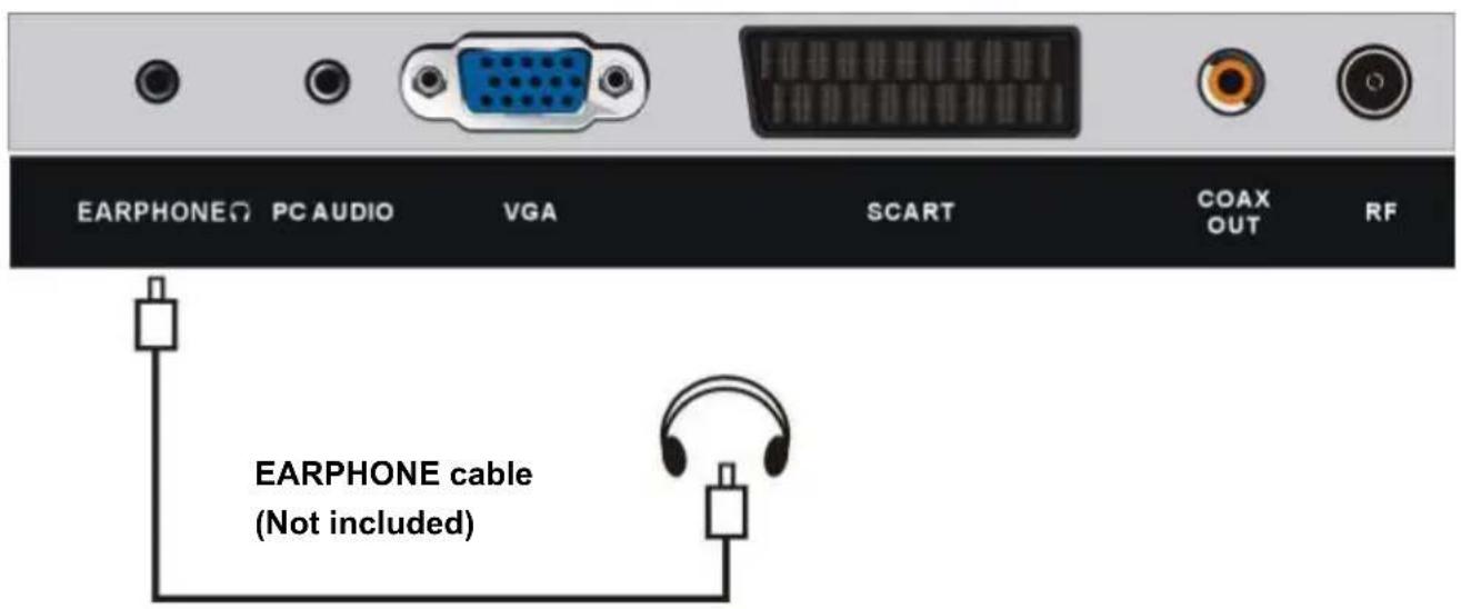 TOKAI TTE22D2104K - AV (COMPOSITE VIDEO) CONNECTION - 5