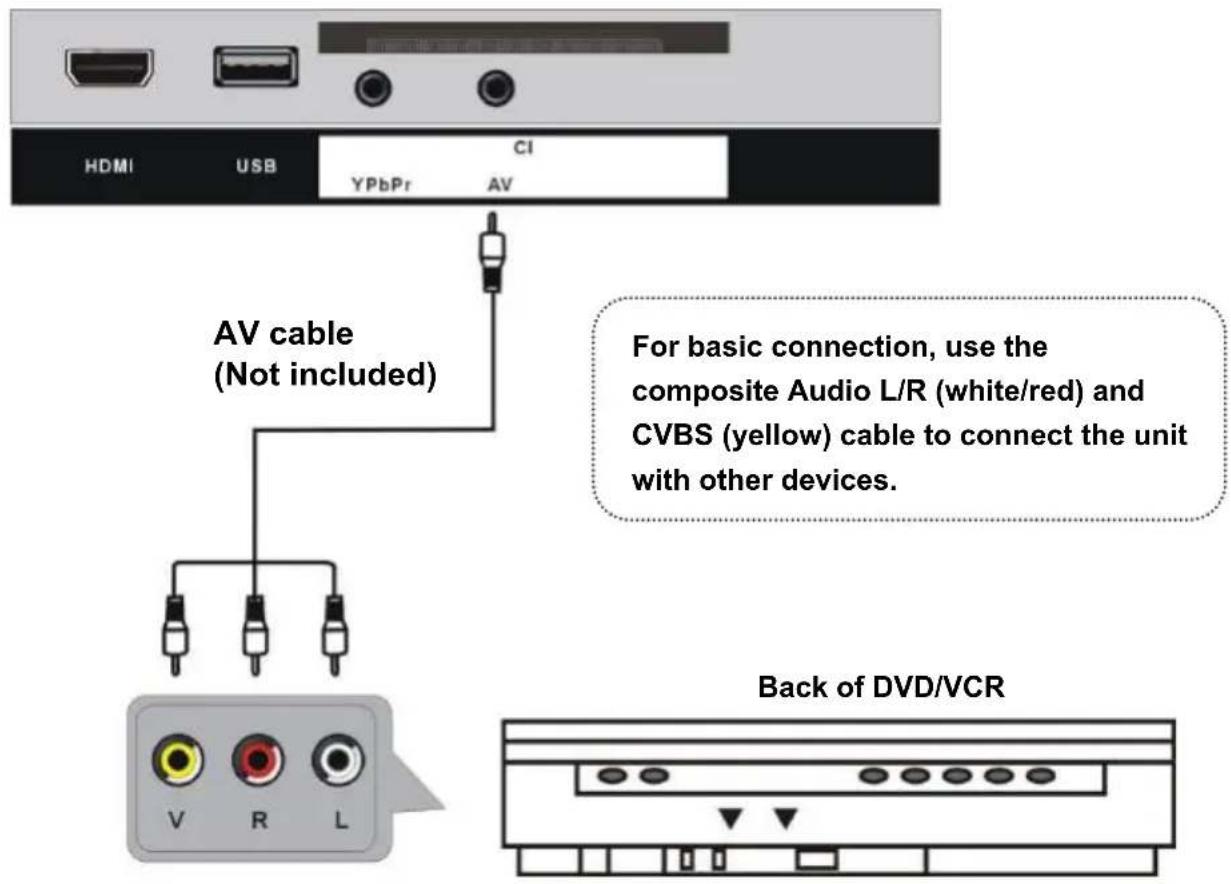 TOKAI TTE22D2104K - AV (COMPOSITE VIDEO) CONNECTION - 1