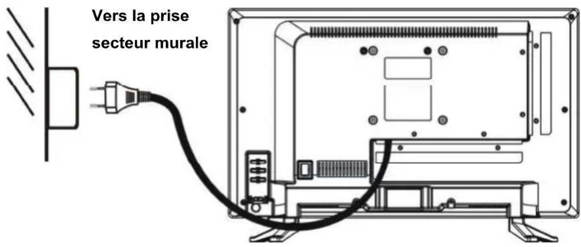 TOKAI TTE22D2104K - ALIMENTATION SECTEUR - 1