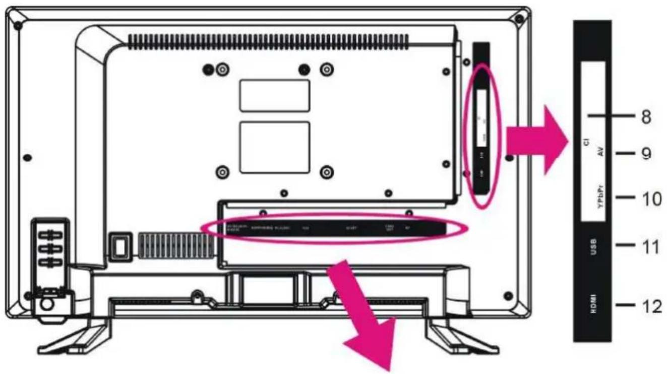 TOKAI TTE22D2104K - Vue arrriere (Connectiques) - 1