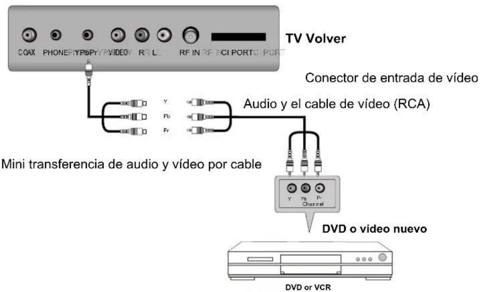 AKIRA LEDB13HU32H - Conexión YPbPr - 1