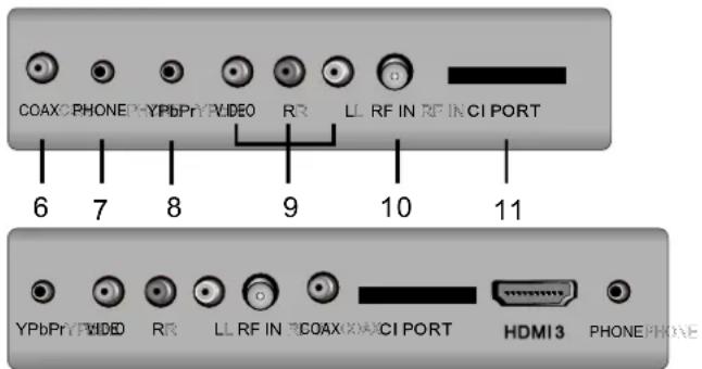 AKIRA LEDB13HU32H - Vista posteriore e collegamenti di controllo - 3