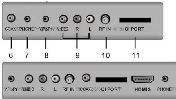 AKIRA LEDB13HU32H - CONNEXIONS AVANT ET ARRIÈRE DU TELEVISEUR - 4