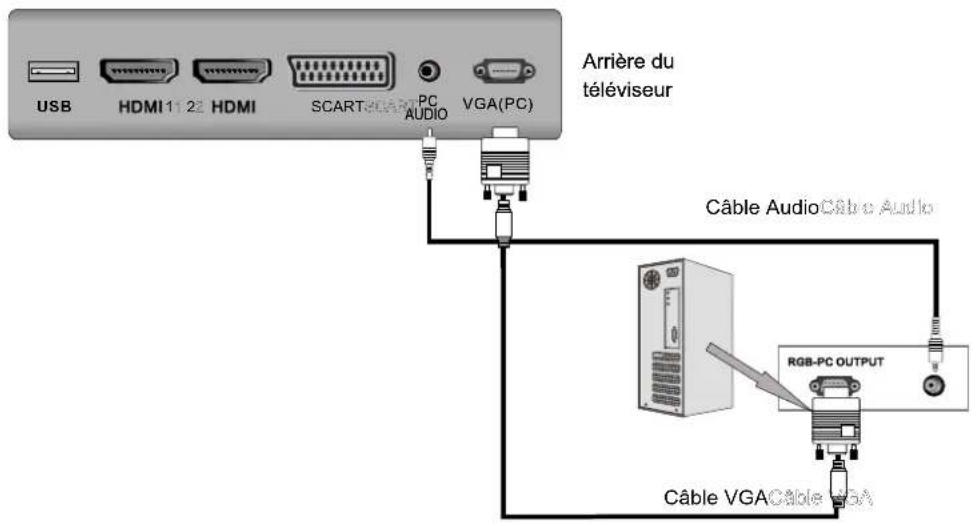 AKIRA LEDB13HU32H - Connexion VGA(PC) - 1